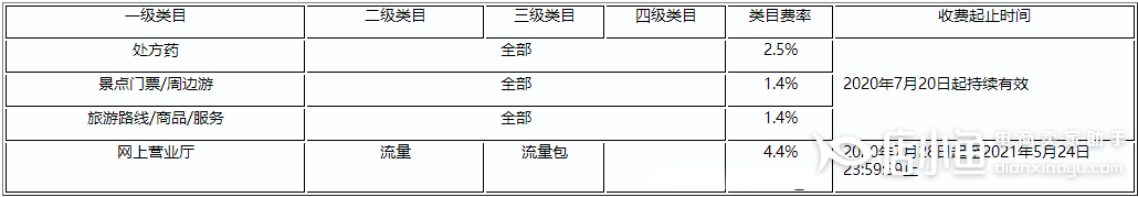 拼多多特殊商品類目有哪些